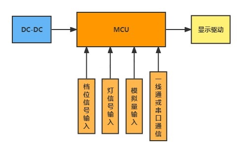 儀表拓?fù)鋱D.jpg
