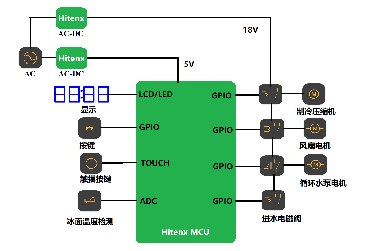 制冰機.png