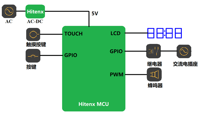 定時器.png