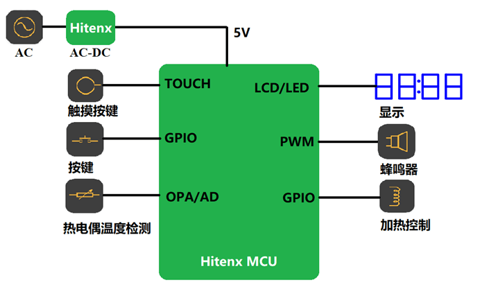 電陶爐.png