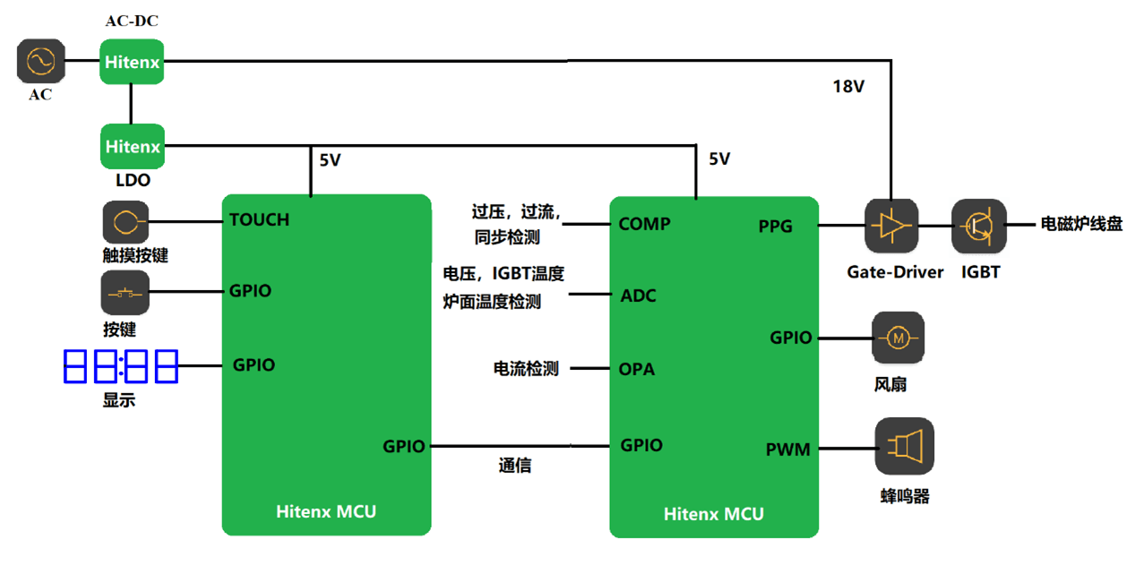 電磁爐.png