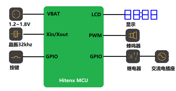 時(shí)控開關(guān)（低壓電器）.png