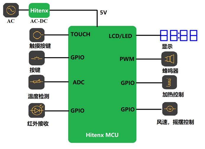 暖風(fēng)機(jī).png