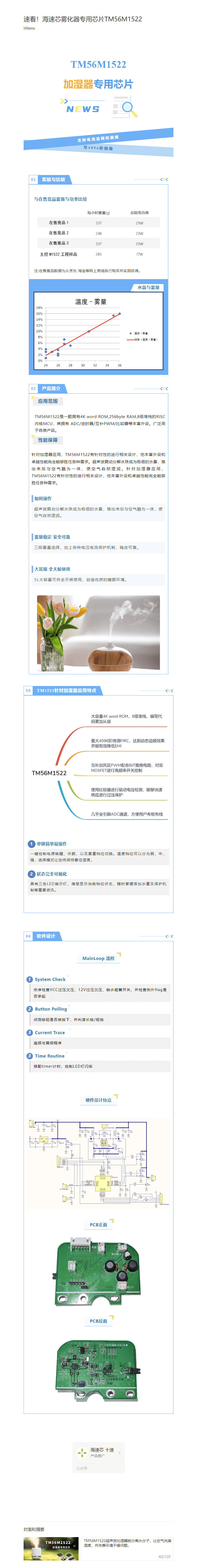 速看！海速芯霧化器專用芯片TM56M1522.png