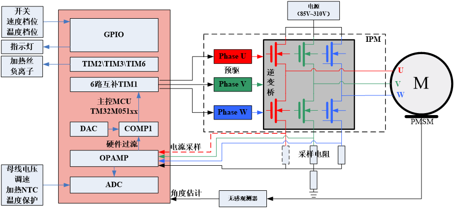 高速風(fēng)筒.png