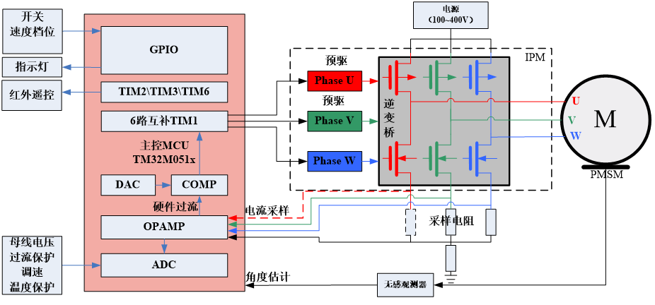 新風(fēng)風(fēng)機.png